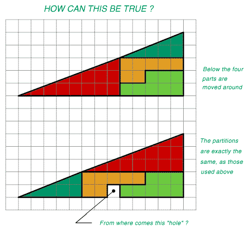 math problem illusion math illusion